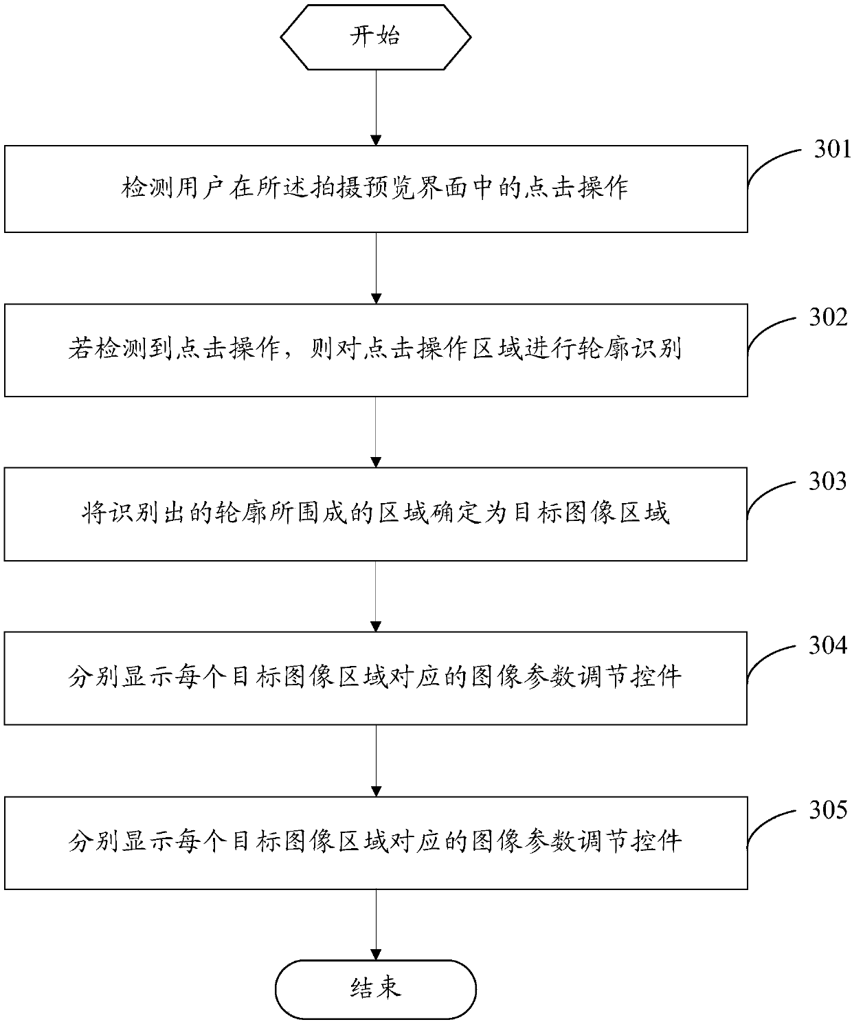 Image processing method and mobile terminal