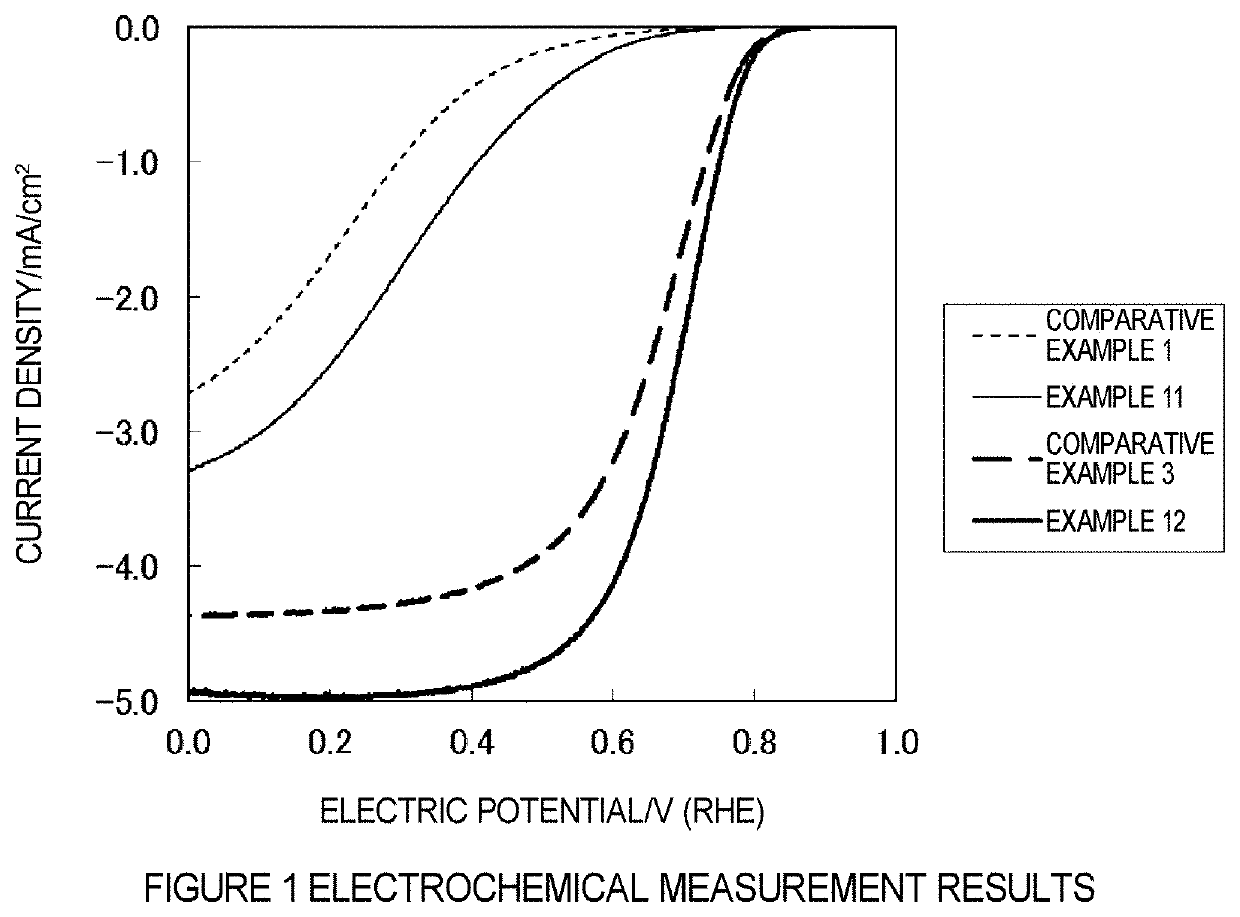 Nitrogen-containing carbon material and process for producing nitrogen-containing carbon material, and slurry, ink, and electrode for fuel cell