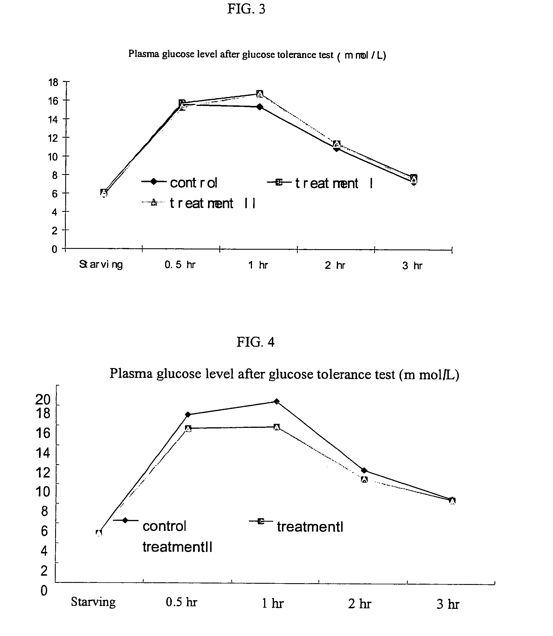 Compositions and methods for treating diabetes