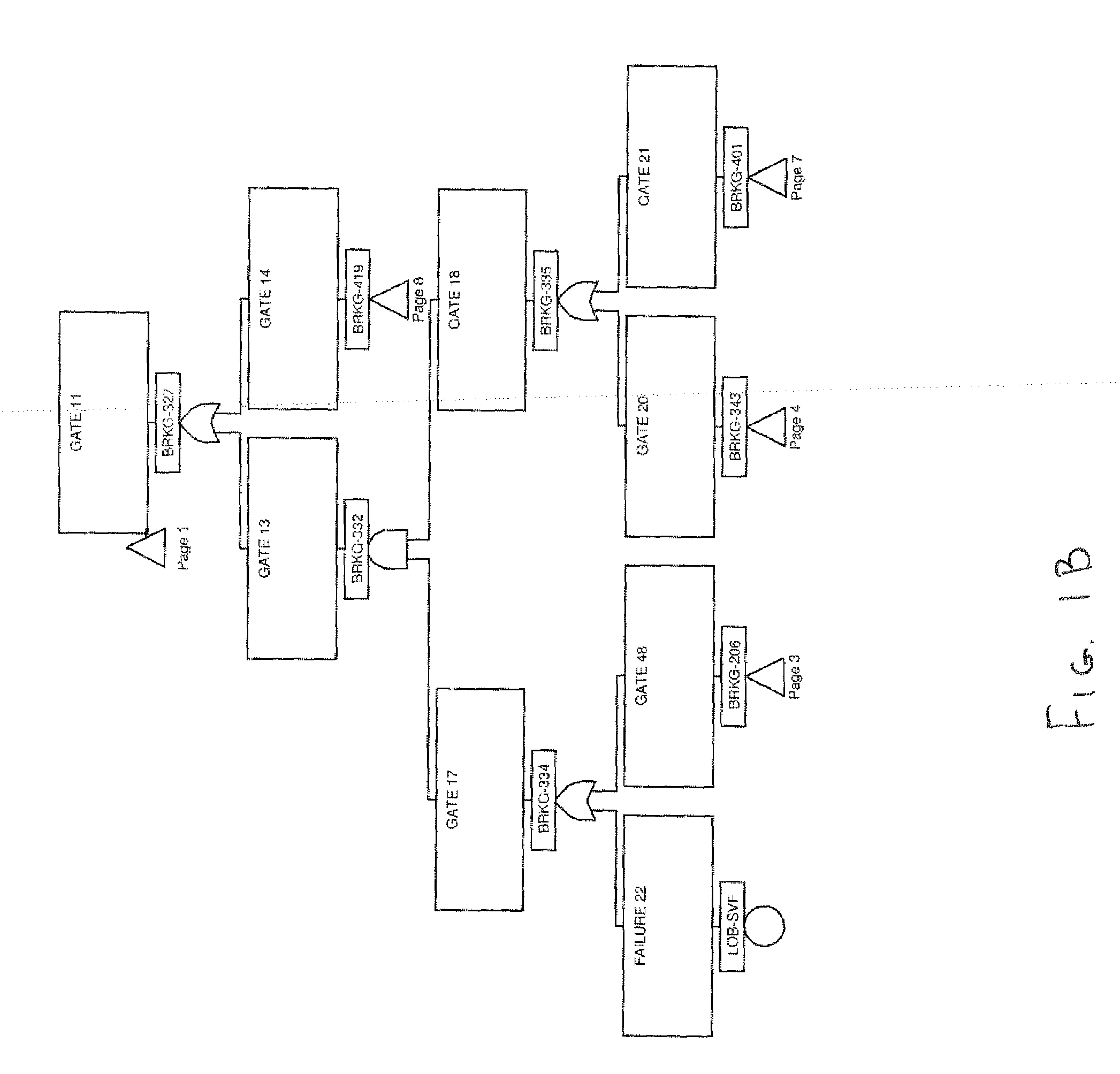 Fault tree map generation