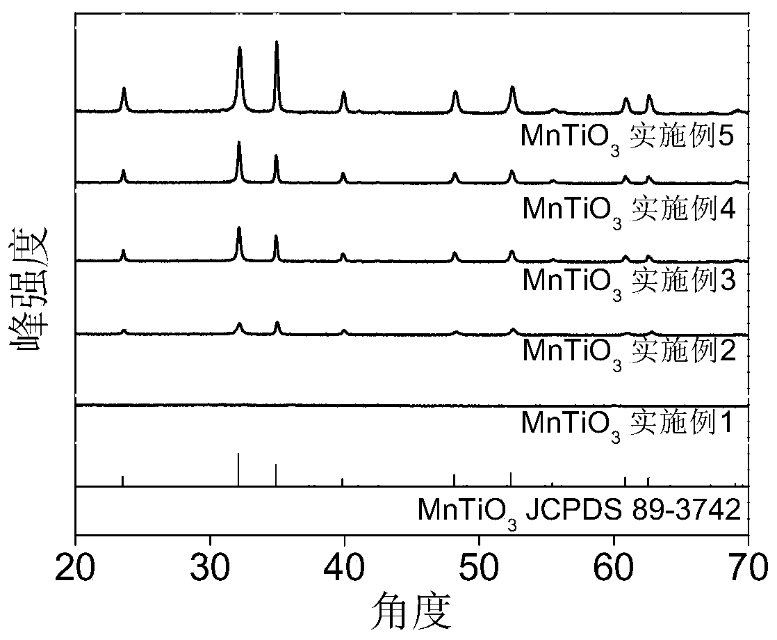 A kind of preparation method and application of manganese titanate nano sheet material