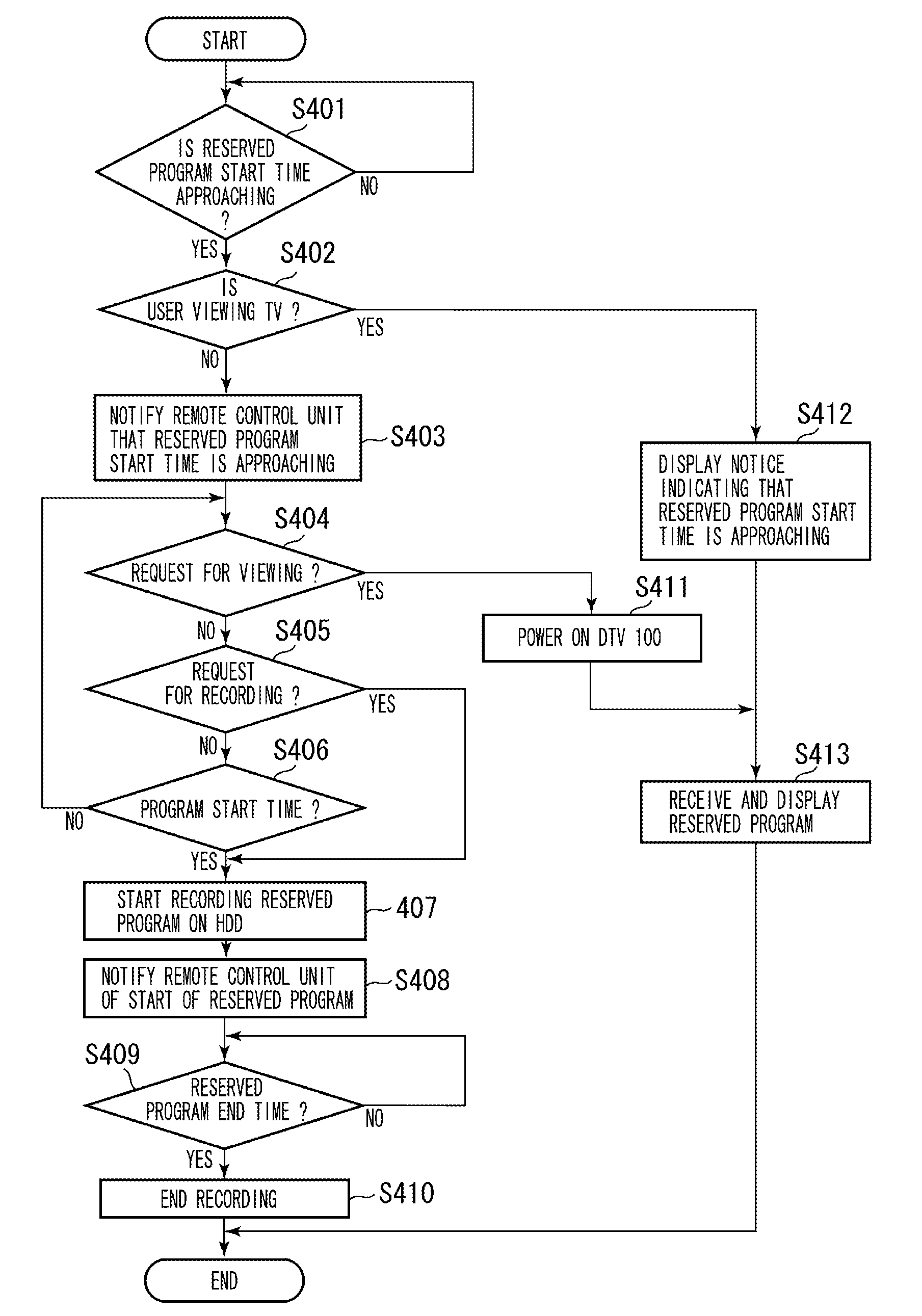 Receiving apparatus