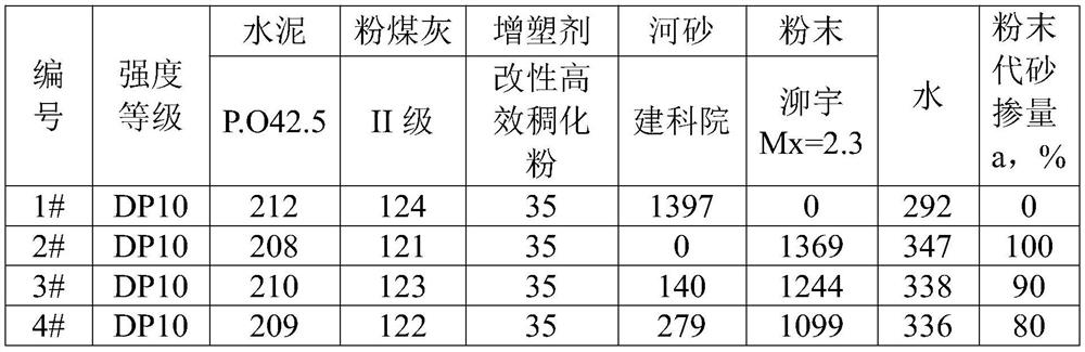 Preparation method of large-volume mining and dressing powder mortar