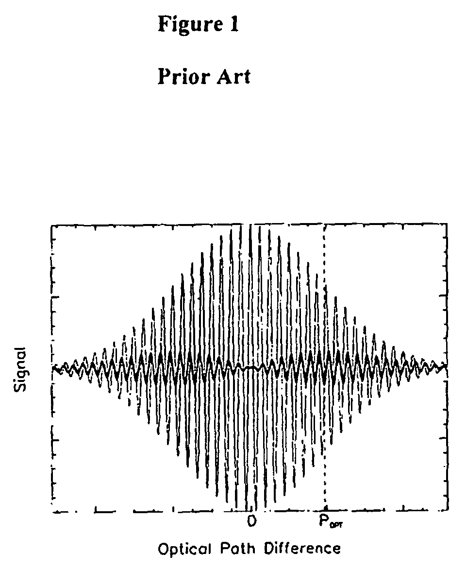 Doppler asymmetric spatial heterodyne spectroscopy