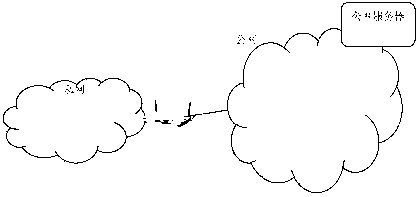 Method for fast creating team communication group