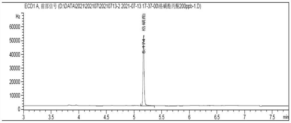 Detection method of tebufenpyrad