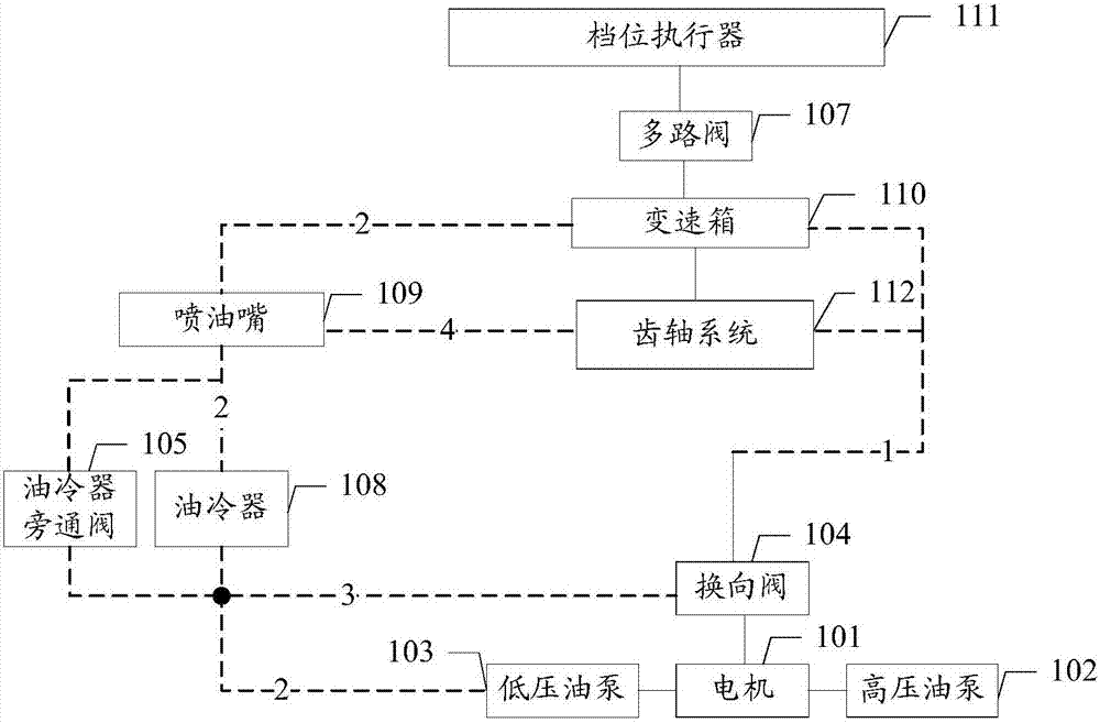 Power system and vehicle