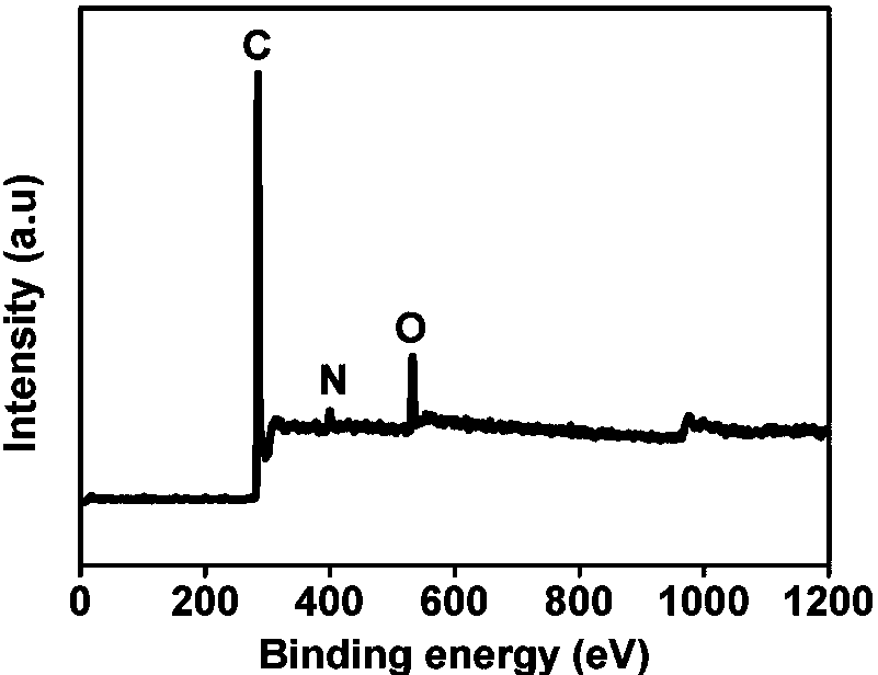 High specific surface area coal-based nitrogen-doped activated carbon sphere electrode material and preparation method thereof