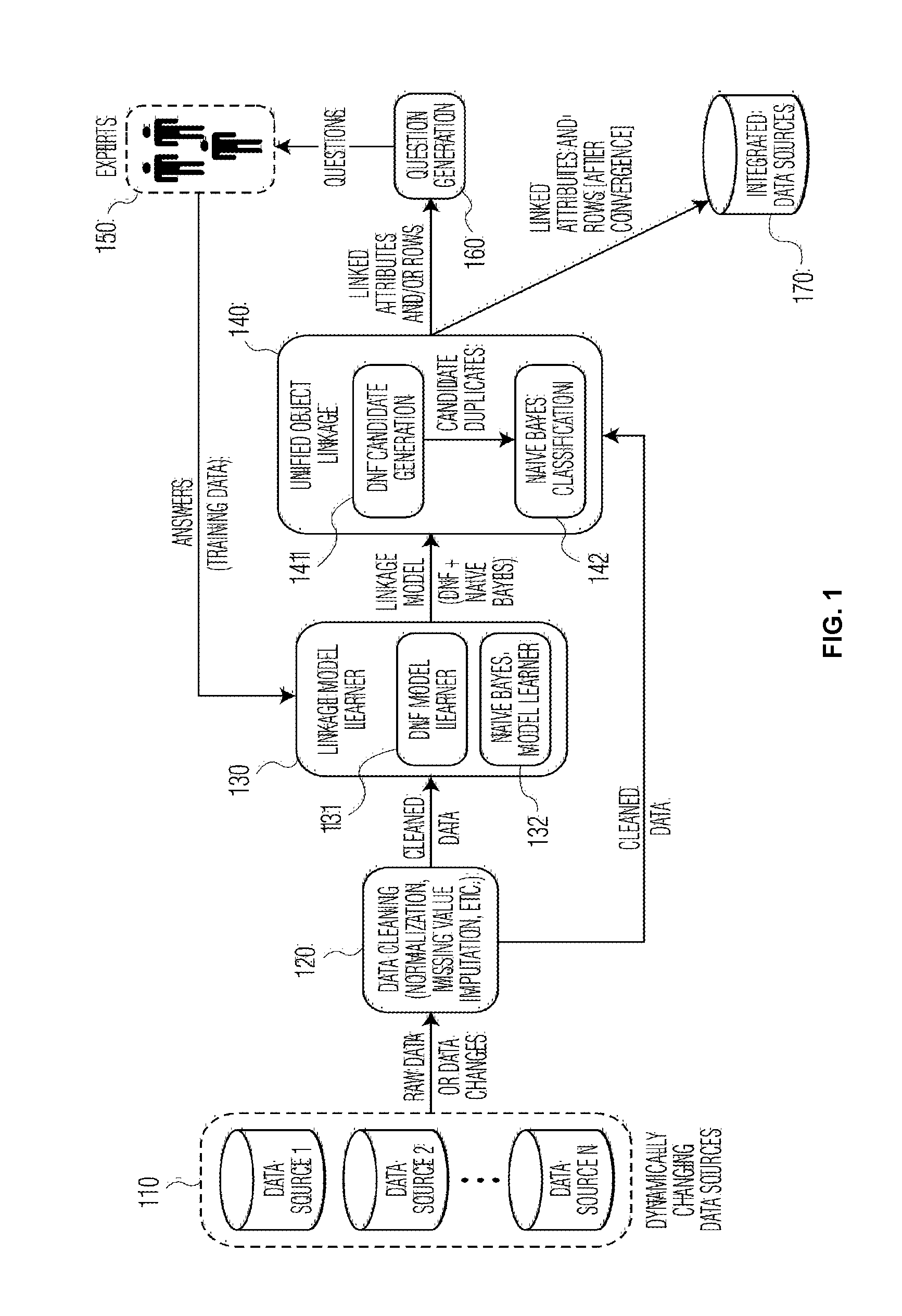 Method and system for large scale data curation