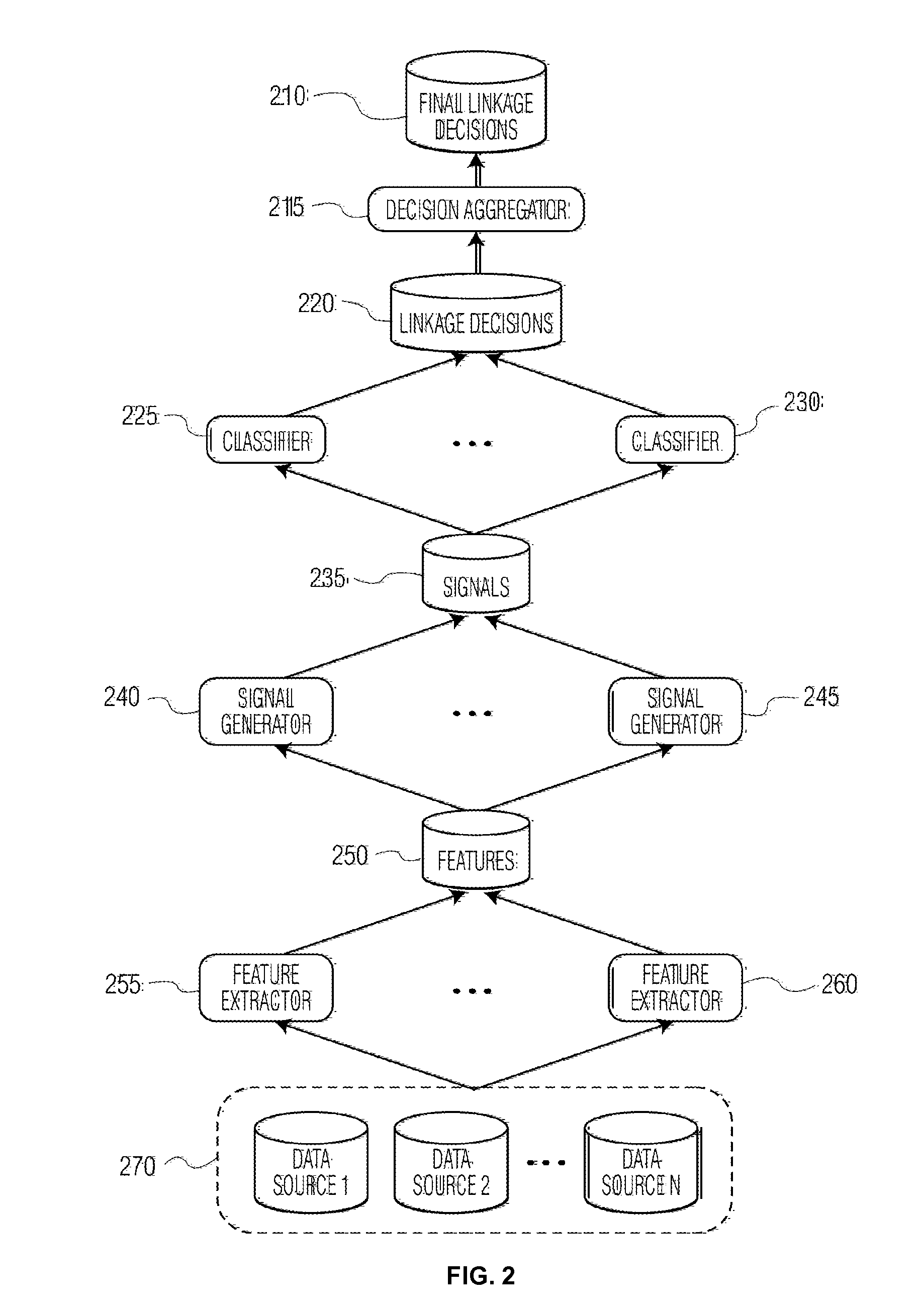 Method and system for large scale data curation