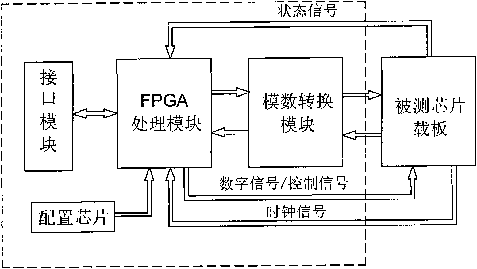 Digital and analog mixed signal chip test card