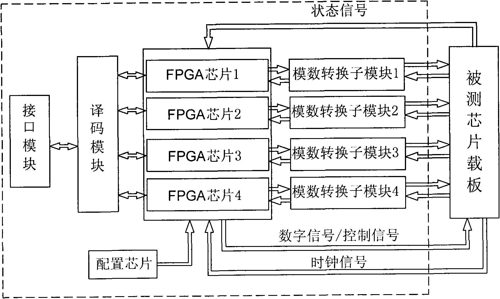 Digital and analog mixed signal chip test card