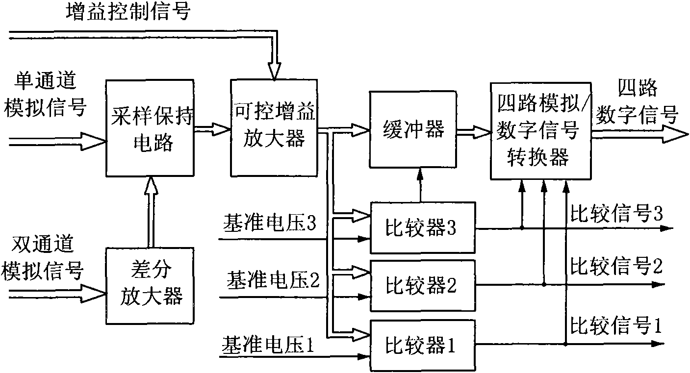 Digital and analog mixed signal chip test card