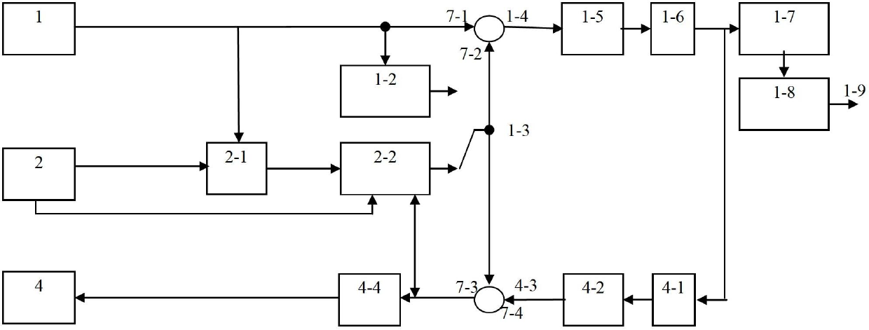 Coding method for free view point four-dimensional space video coding system