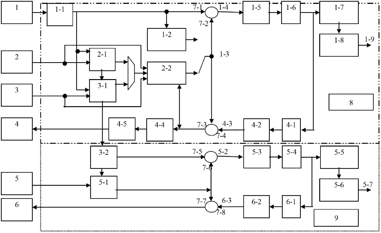 Coding method for free view point four-dimensional space video coding system