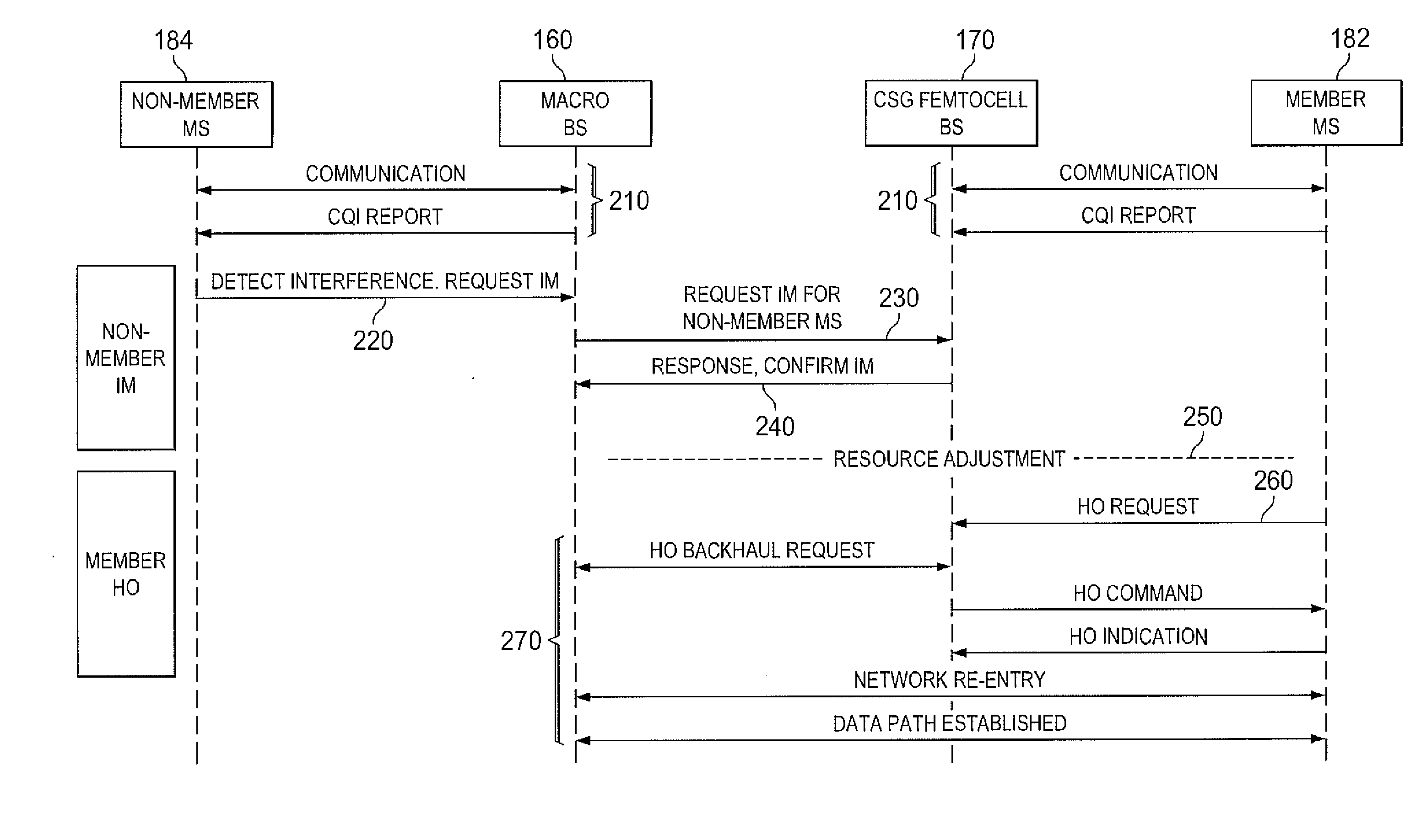 Methods and apparatus to support coordinated interference mitigation in multi-tier networks