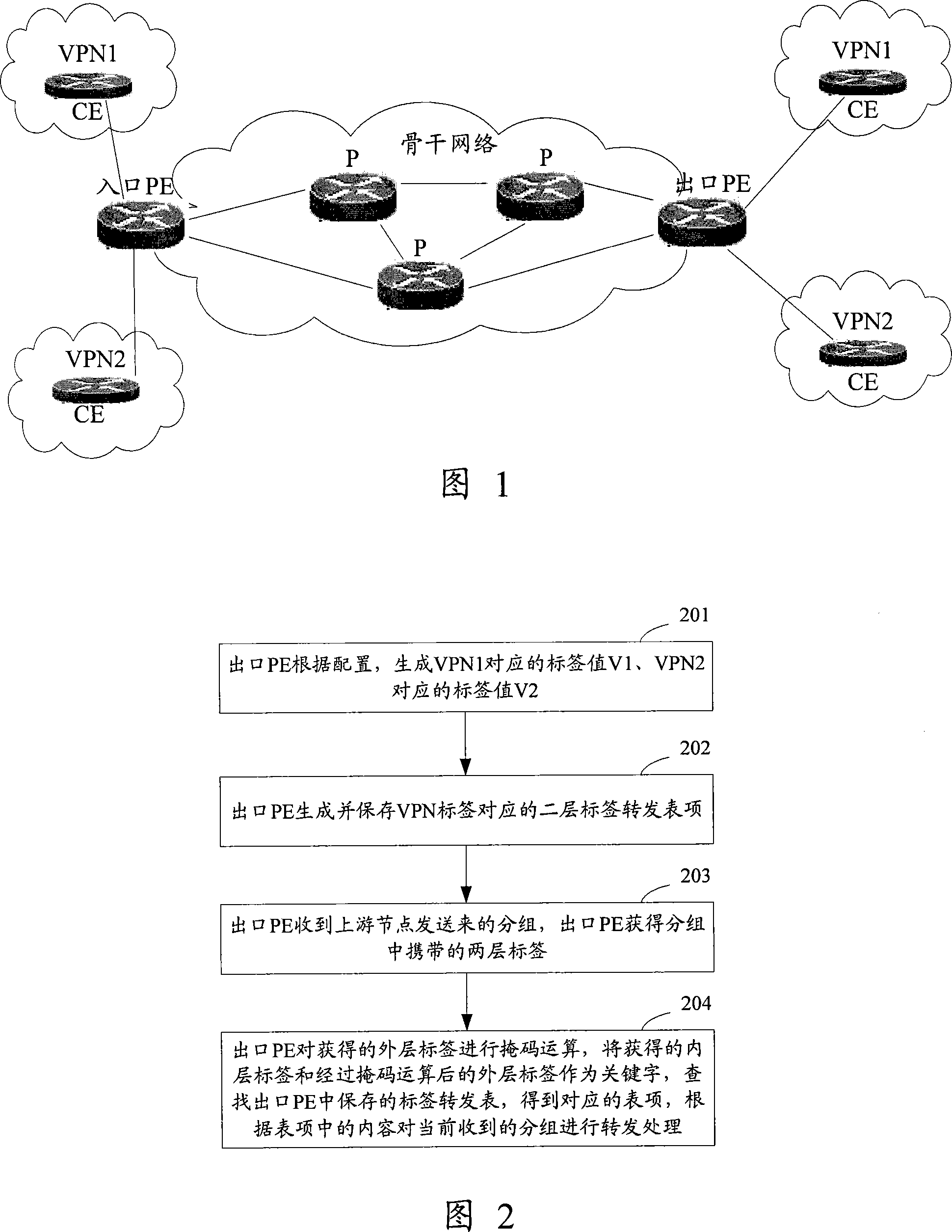 Method and apparatus for generating and searching label transmitting table items