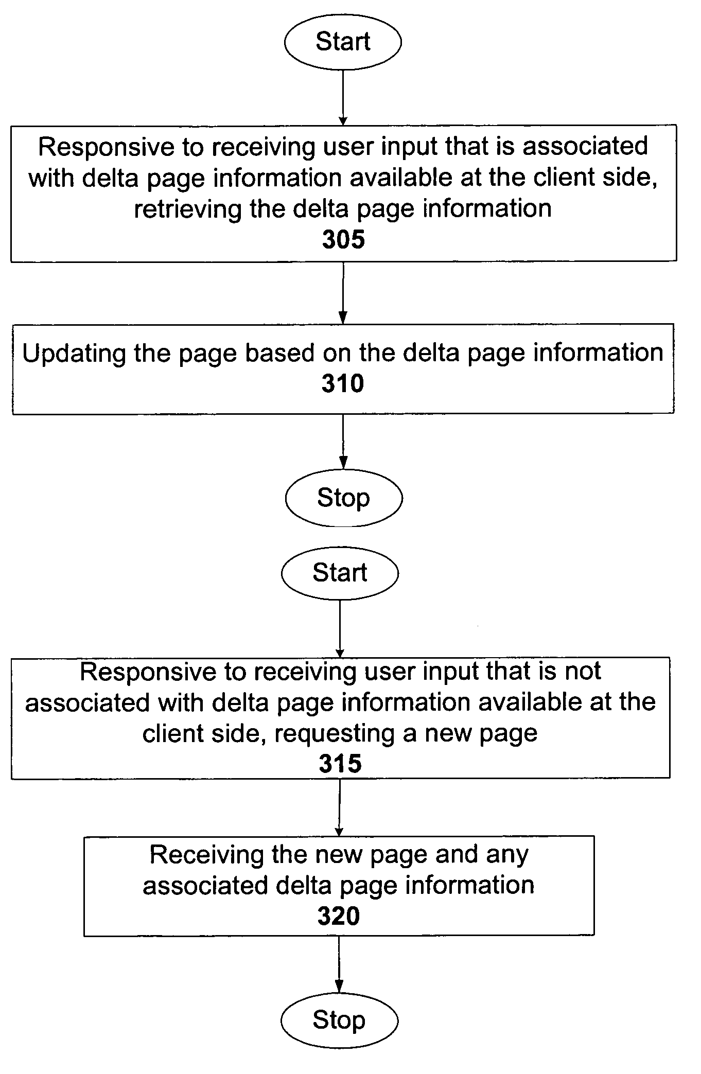 Delta caching