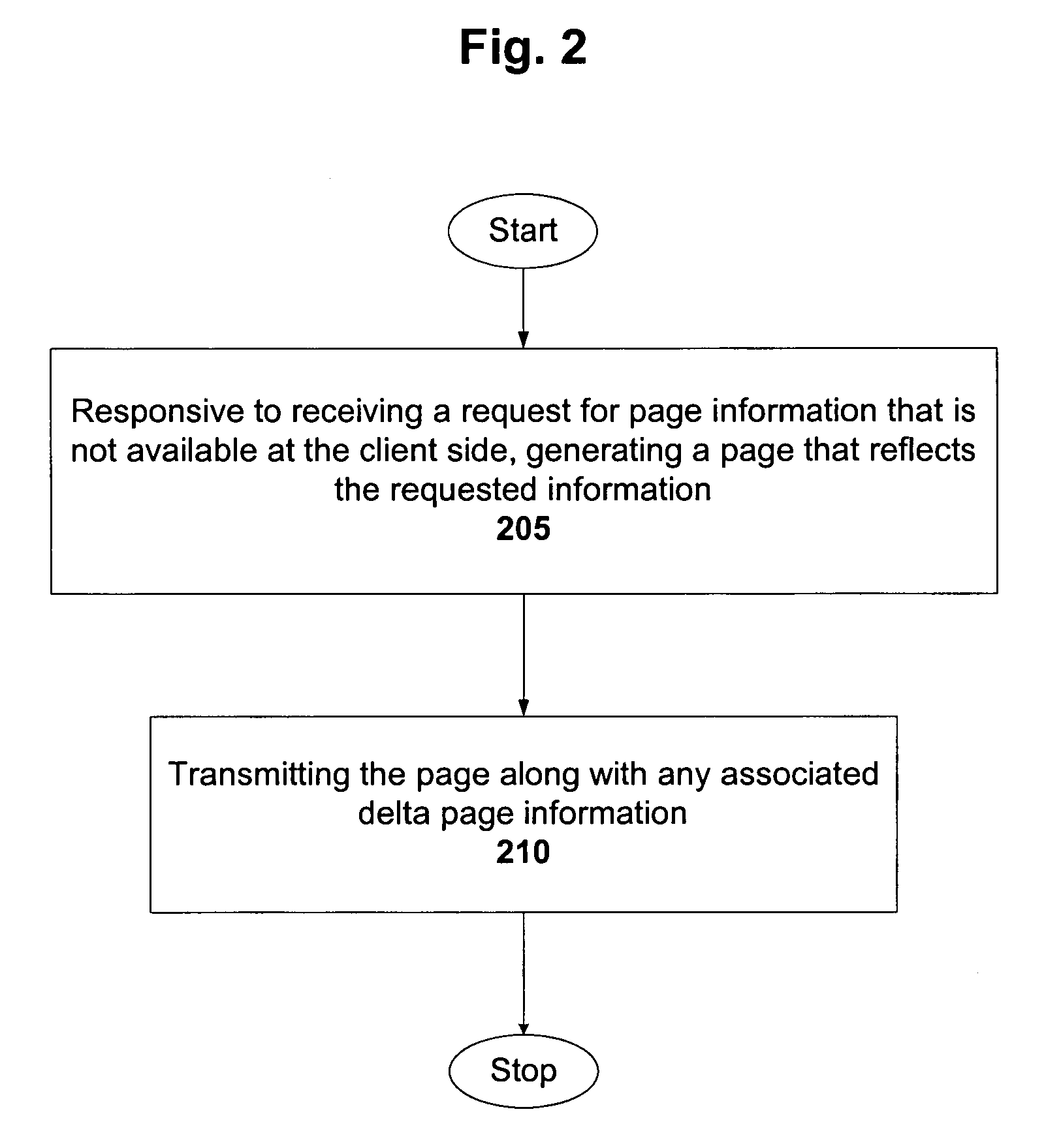 Delta caching