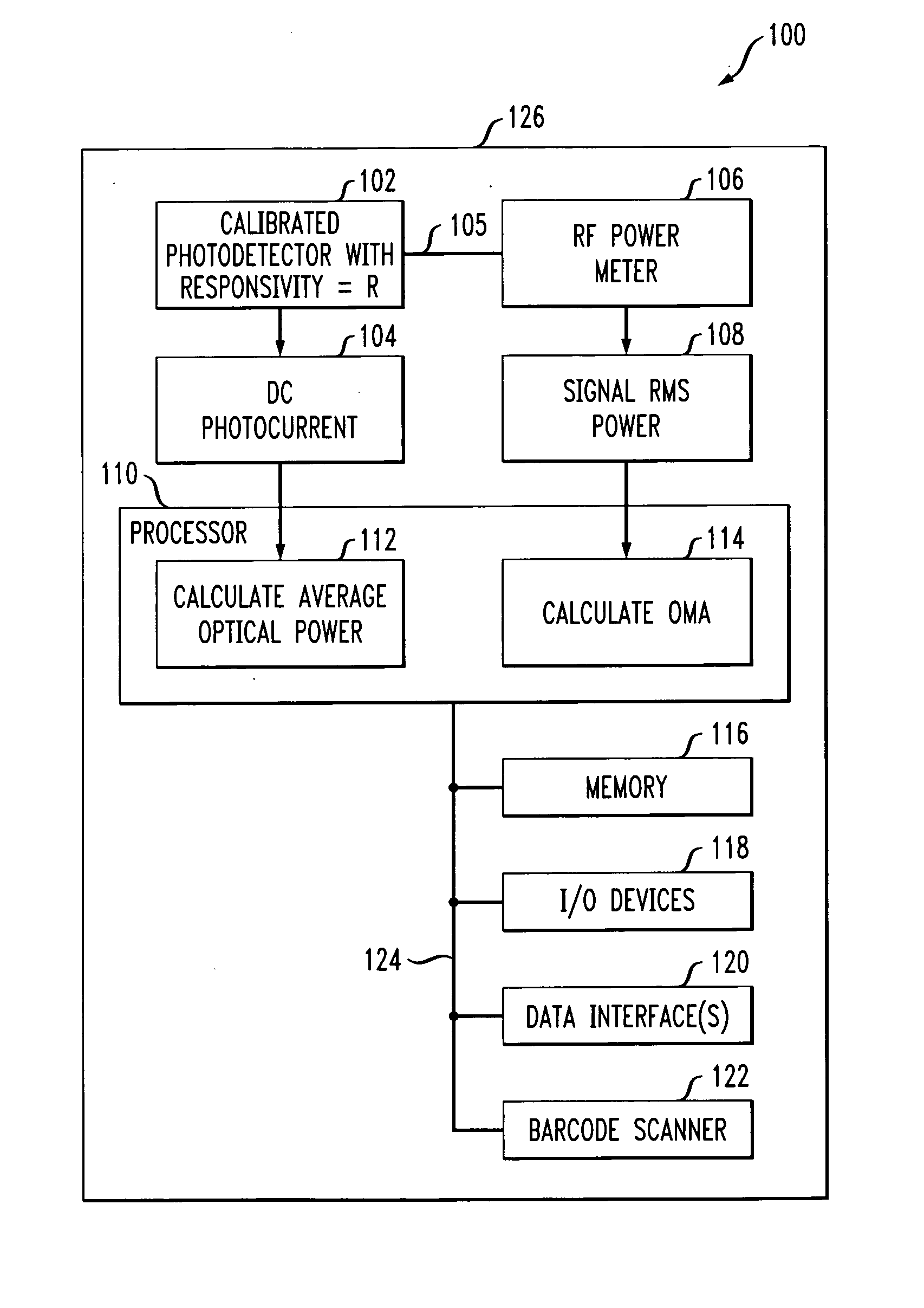 Methods and apparatus for optical modulation amplitude measurement