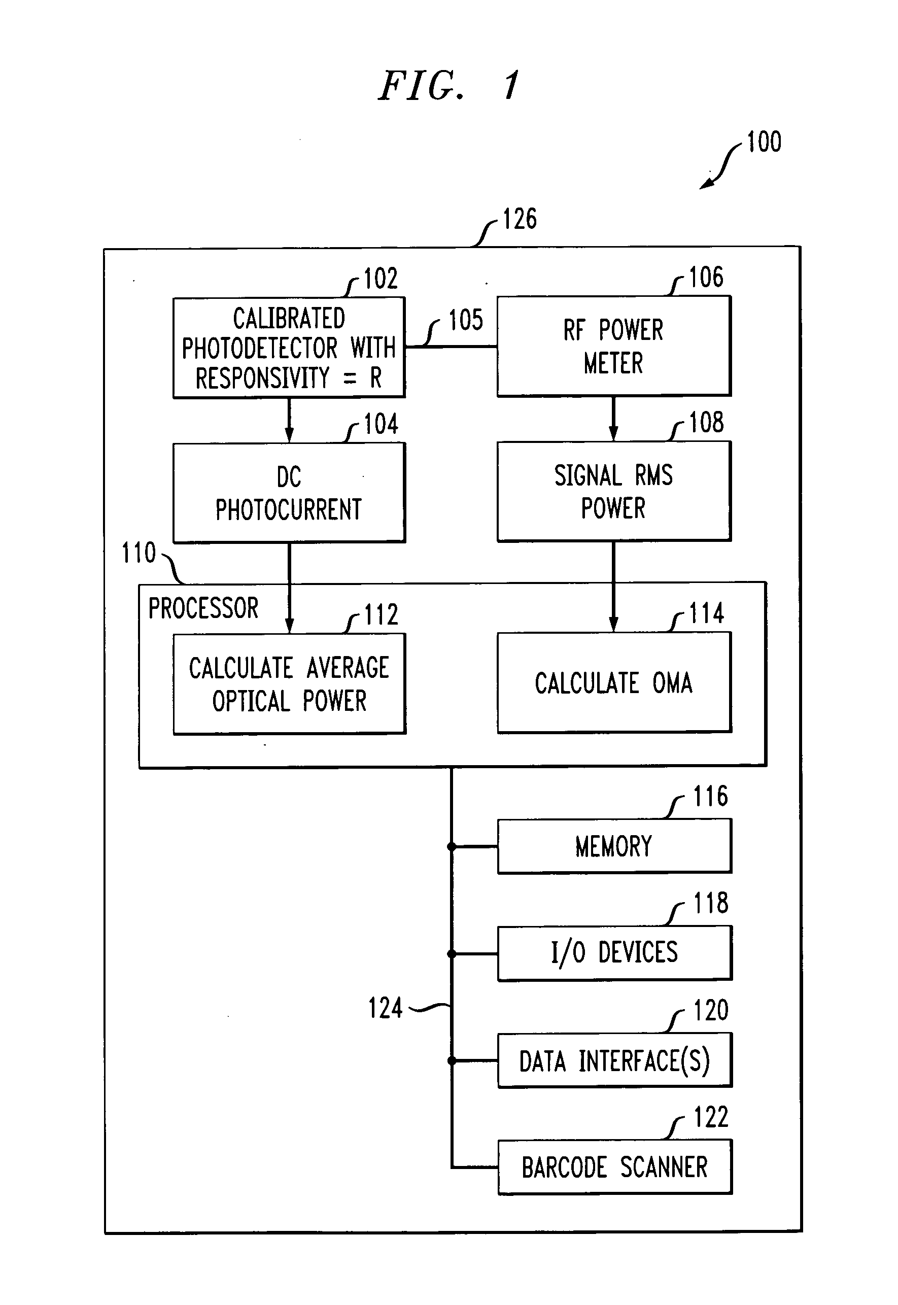 Methods and apparatus for optical modulation amplitude measurement