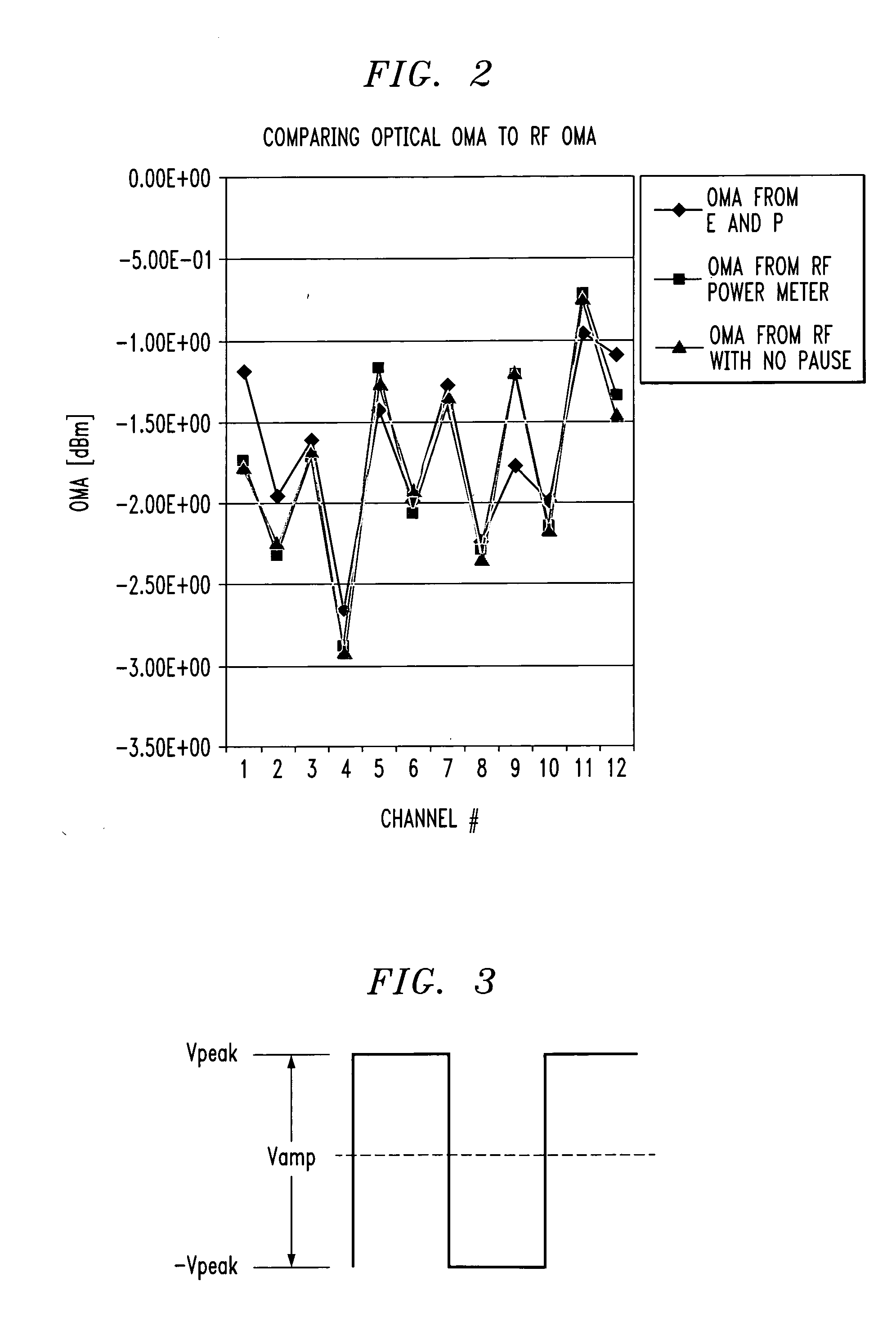 Methods and apparatus for optical modulation amplitude measurement