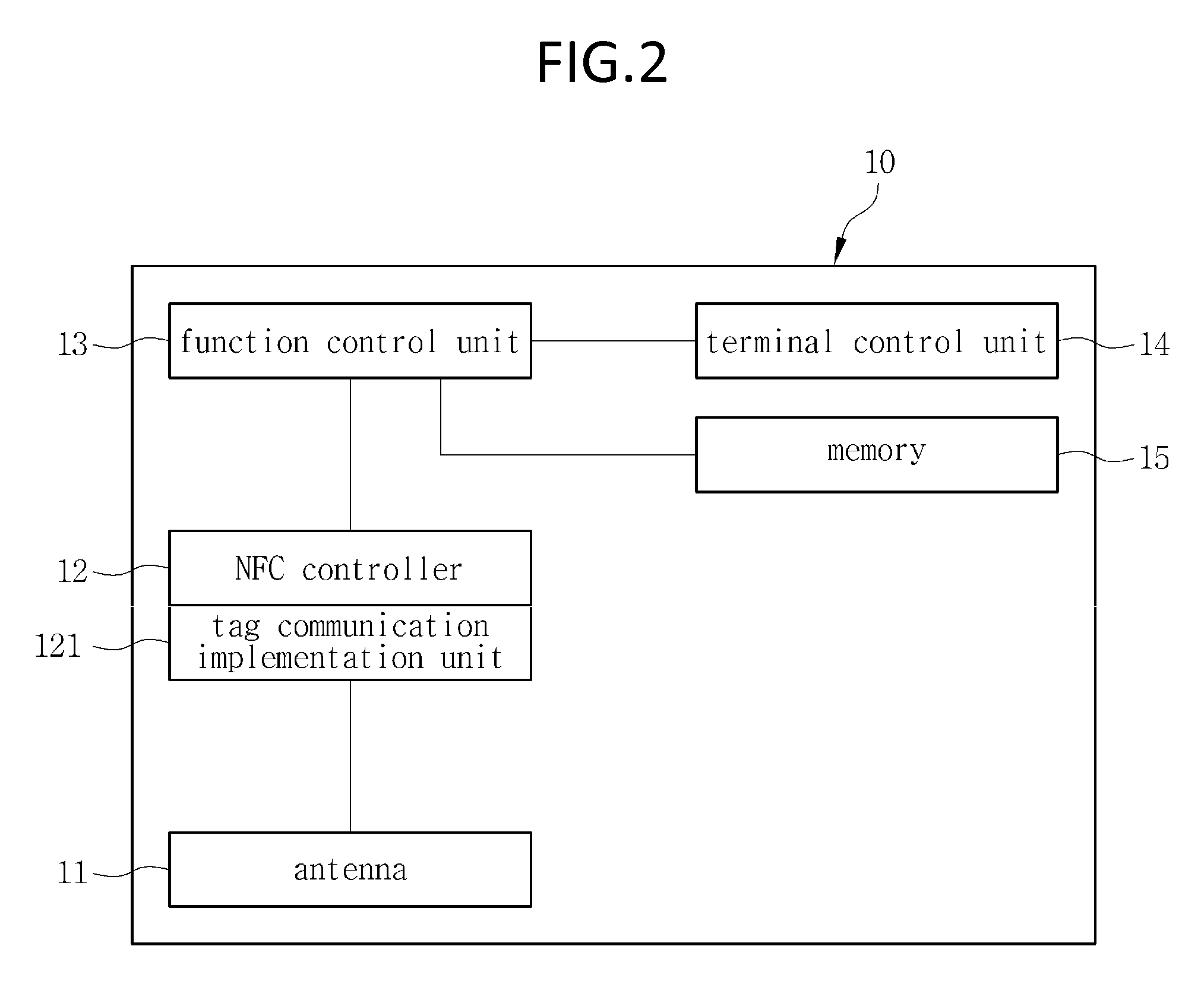 Near field communication-enabled mobile communication terminal and method of controlling the same