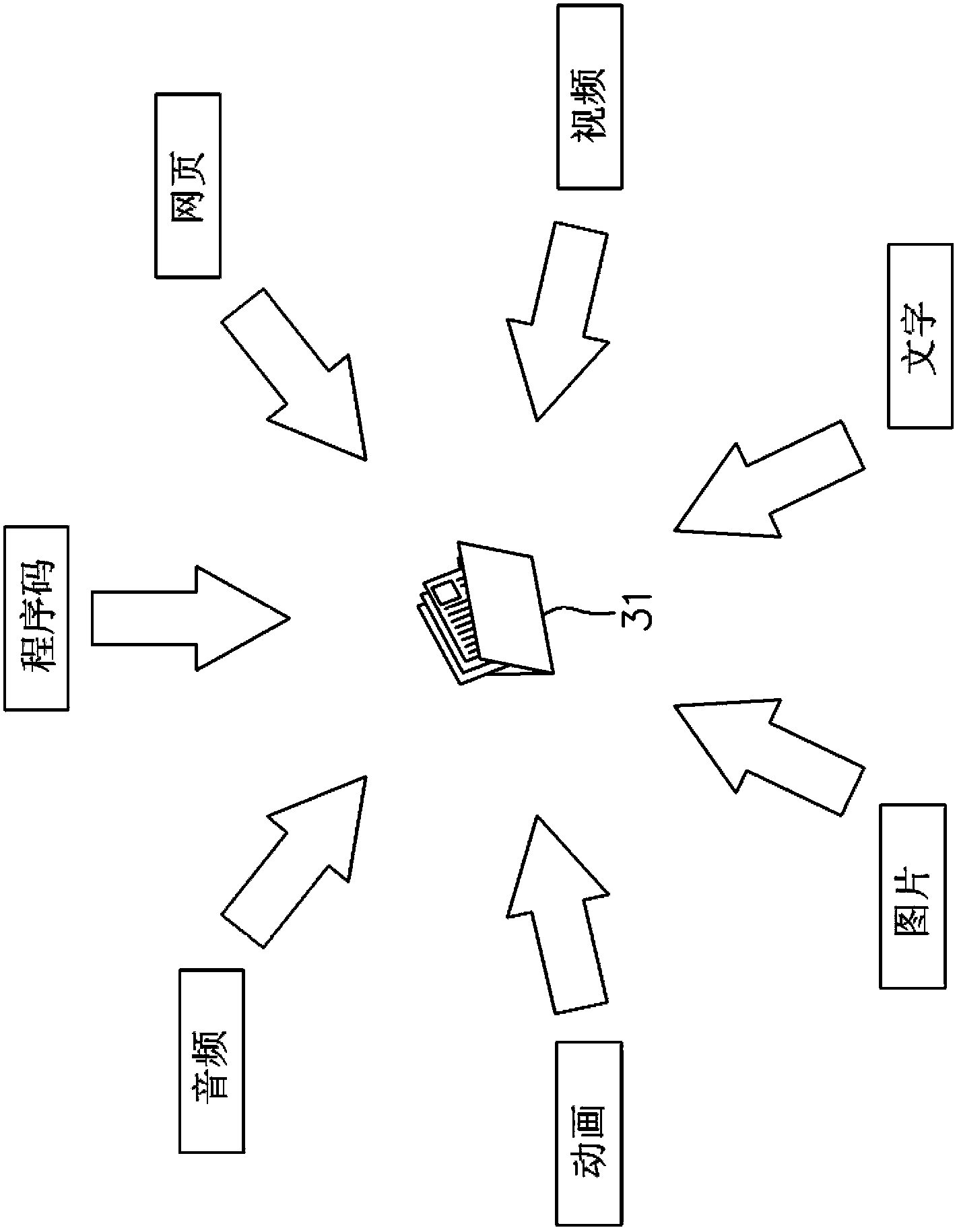 Publishing method for digital publication and publishing system for digital publication