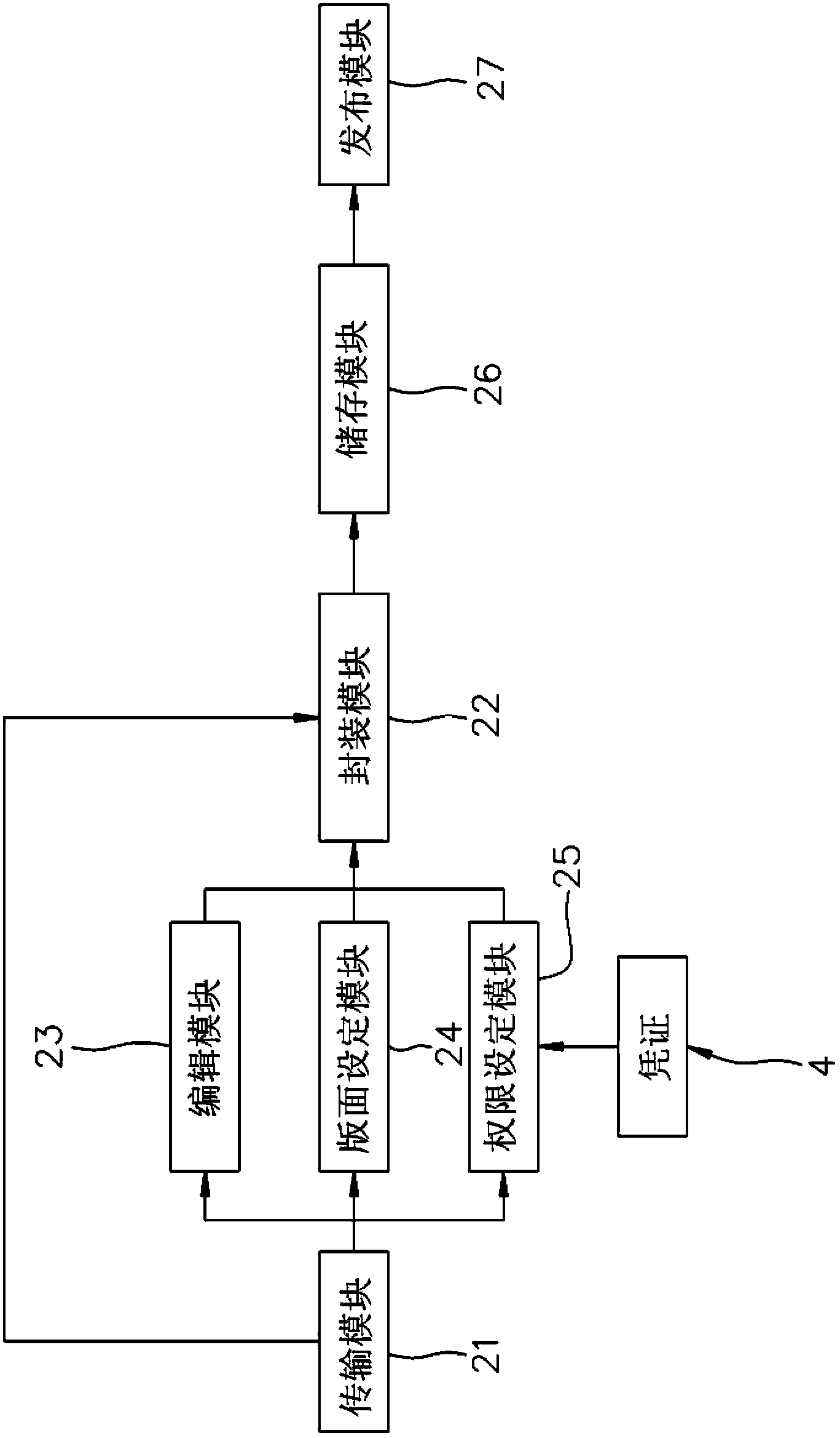 Publishing method for digital publication and publishing system for digital publication