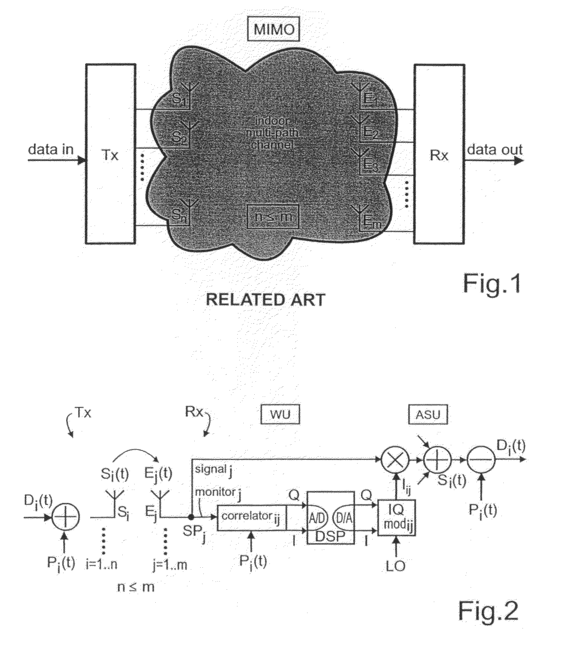 Indoor radio transmission method for parallel radio transmission of digital data substreams and a mobile radio transmission system