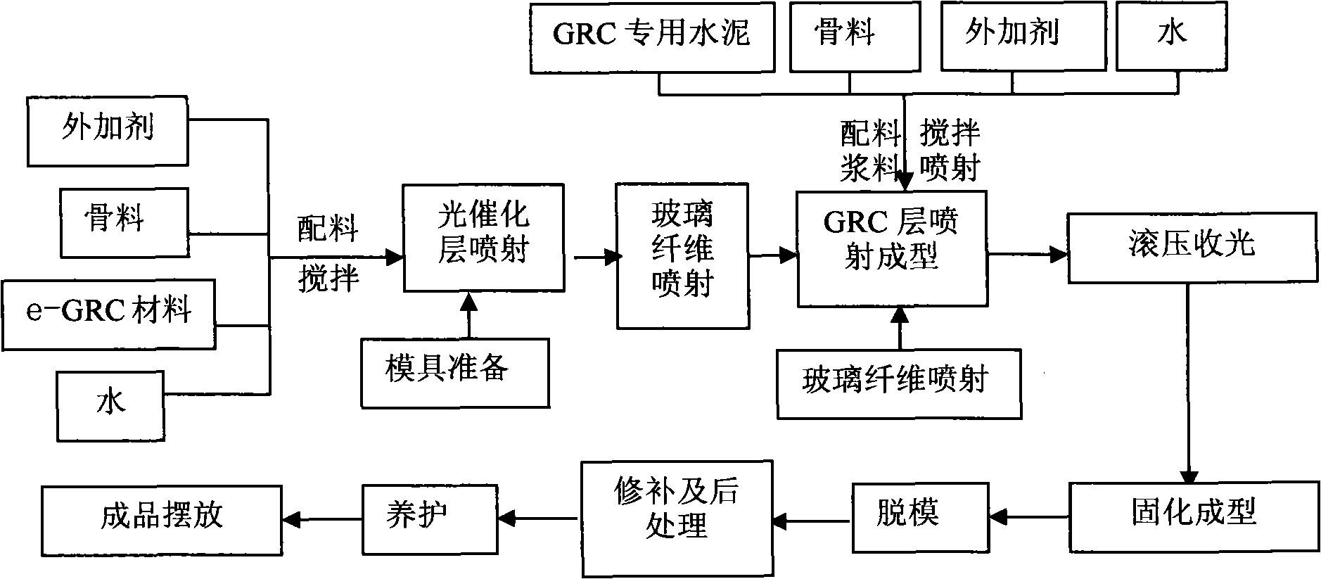 Preparation method and application of nano glass fiber reinforced concrete material