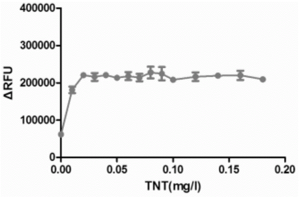 Promoter 3M1F and applications thereof