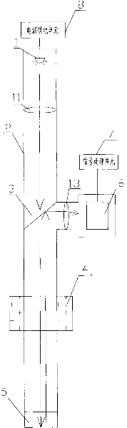 Device for testing residence time distribution (RTD) of material