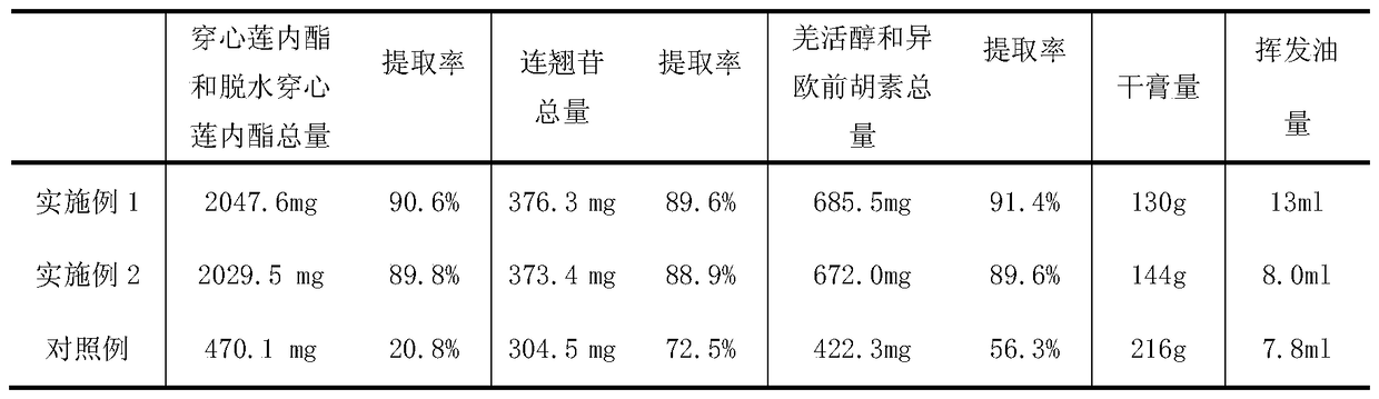 A kind of soft capsule of traditional Chinese medicine composition for treating common cold and preparation method thereof