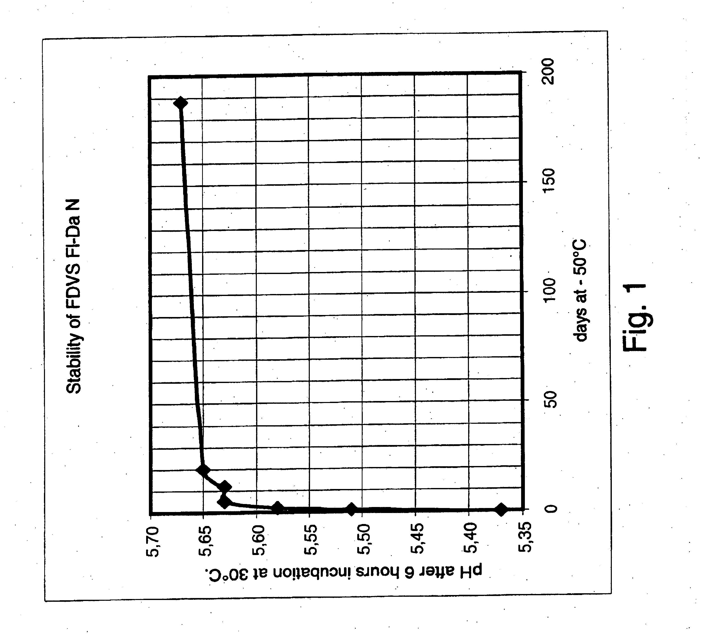 Use of compounds involved in biosynthesis of nucleic acids as cryoprotective agents