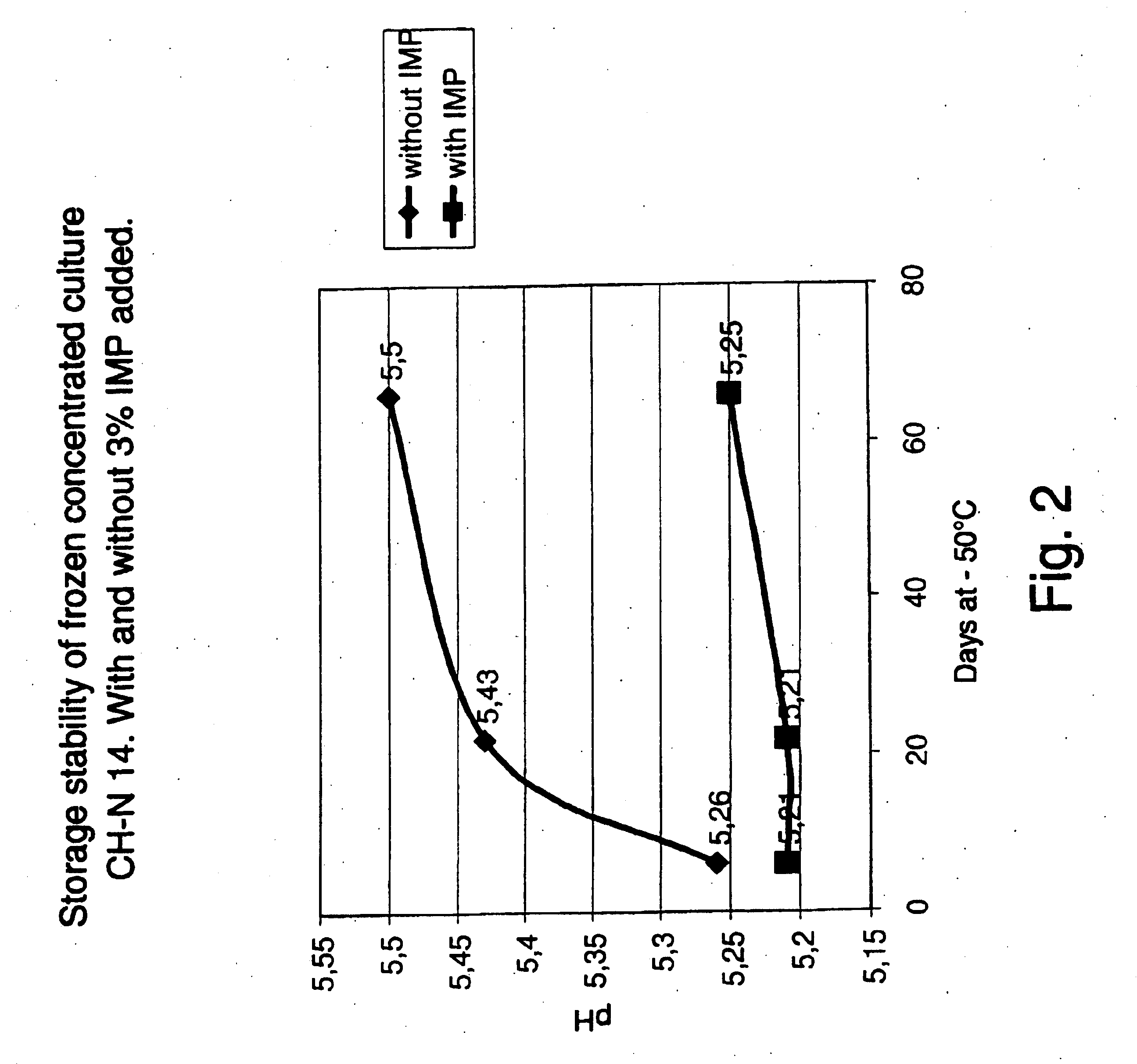 Use of compounds involved in biosynthesis of nucleic acids as cryoprotective agents