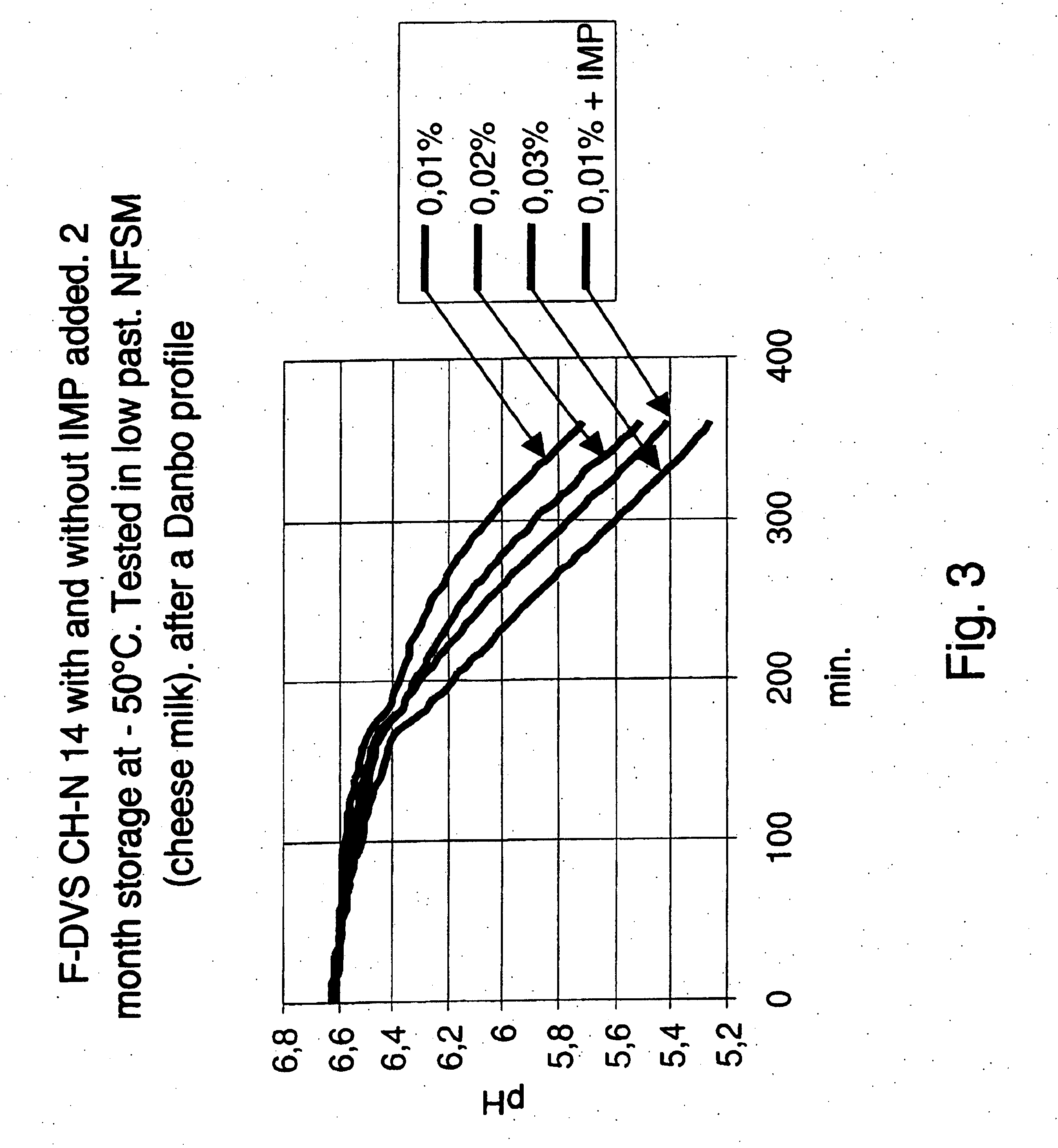 Use of compounds involved in biosynthesis of nucleic acids as cryoprotective agents