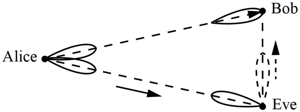 An optimization method of beamforming in the environment of active eavesdropping based on millimeter wave communication