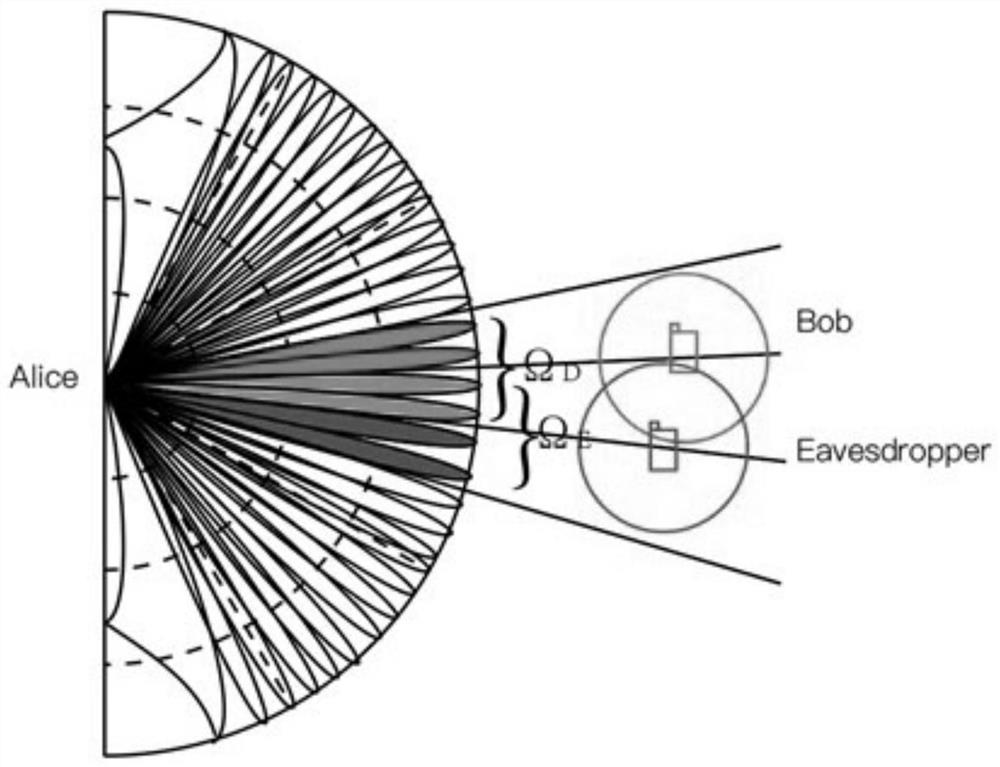 An optimization method of beamforming in the environment of active eavesdropping based on millimeter wave communication