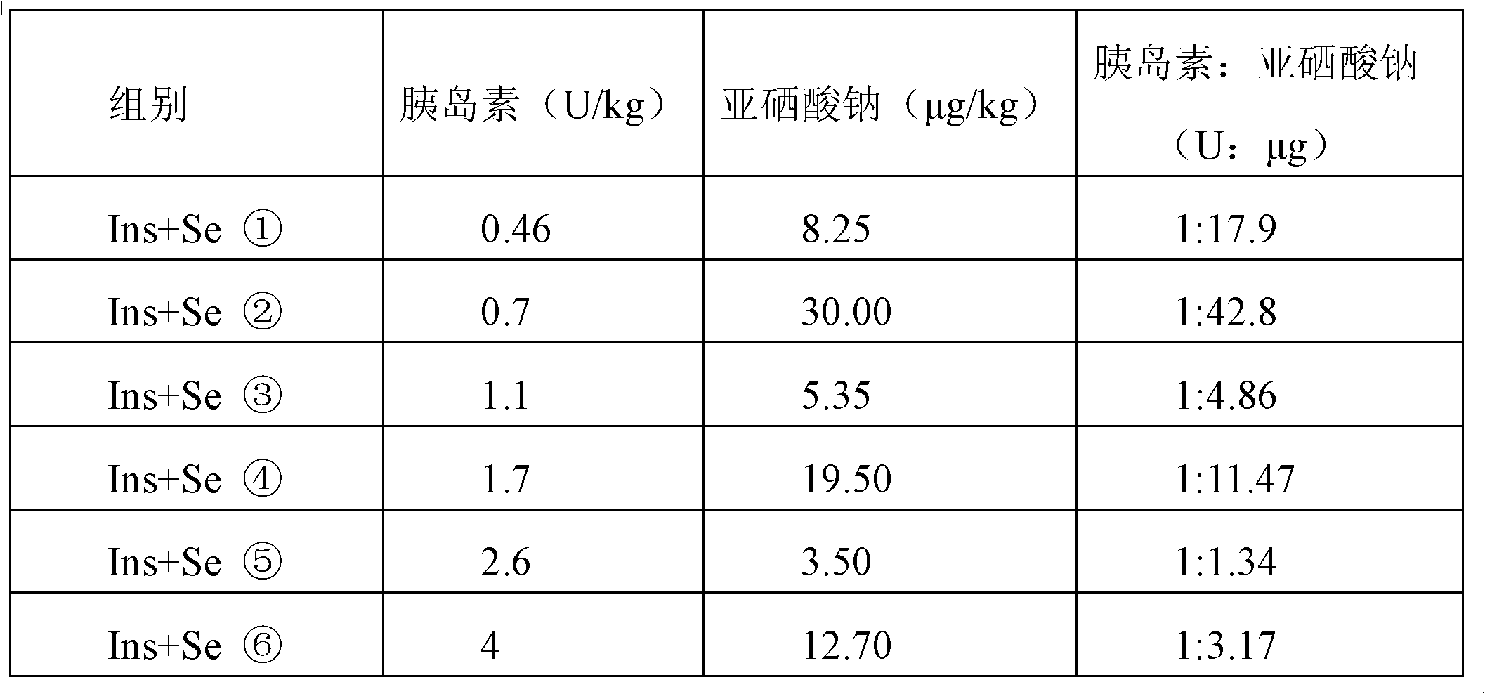 Blood-sugar-reducing composition and application thereof