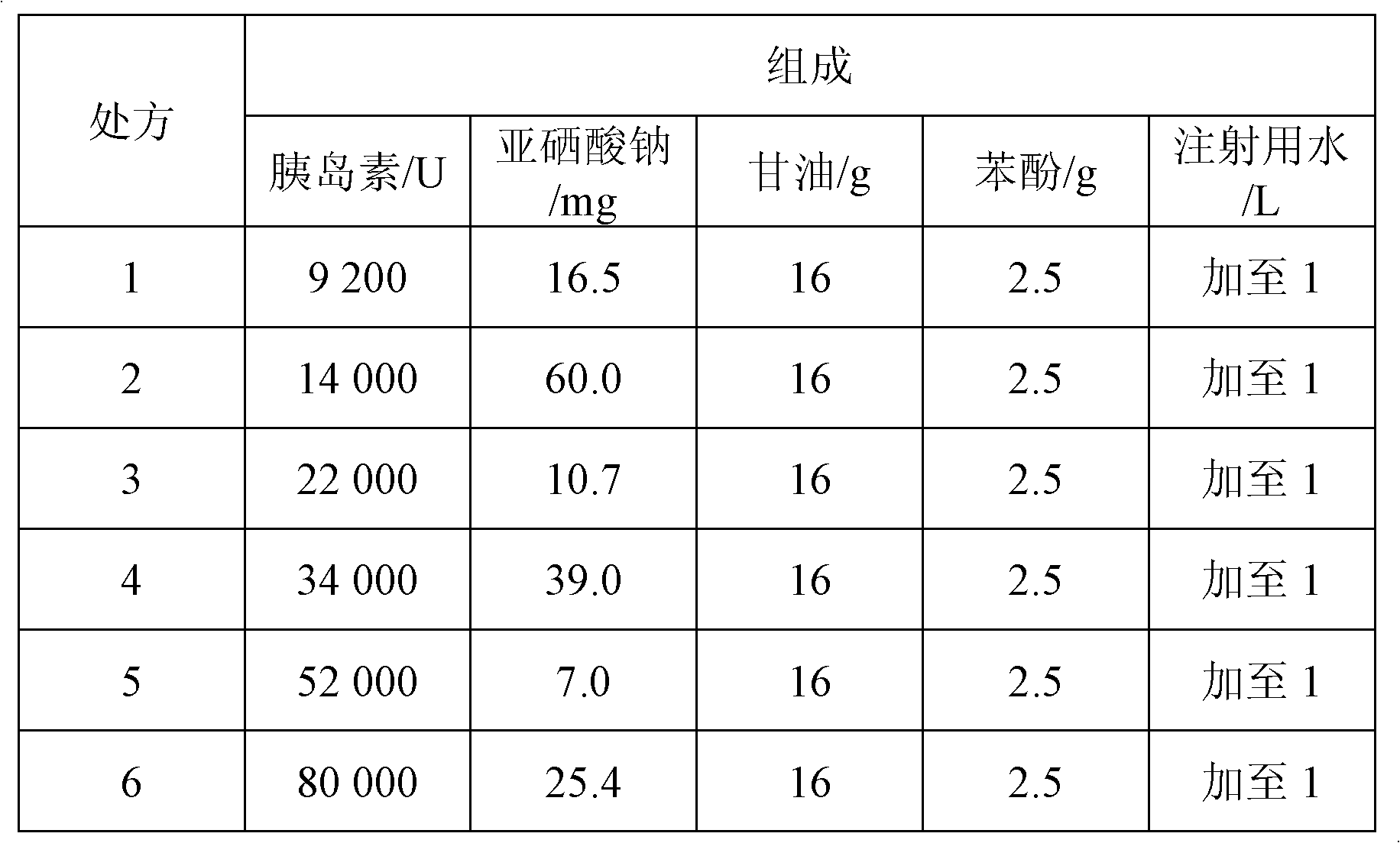 Blood-sugar-reducing composition and application thereof