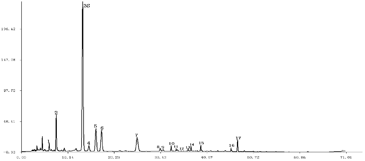 Fingerprint constructing method of total flavonoid components and total alkaloids components in loranthus parasiticus-kudzuvine root preparation and quality detecting method