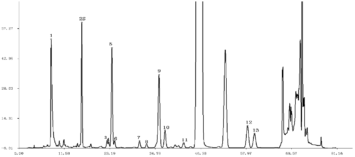 Fingerprint constructing method of total flavonoid components and total alkaloids components in loranthus parasiticus-kudzuvine root preparation and quality detecting method