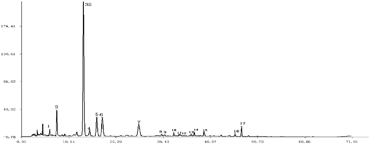 Fingerprint constructing method of total flavonoid components and total alkaloids components in loranthus parasiticus-kudzuvine root preparation and quality detecting method