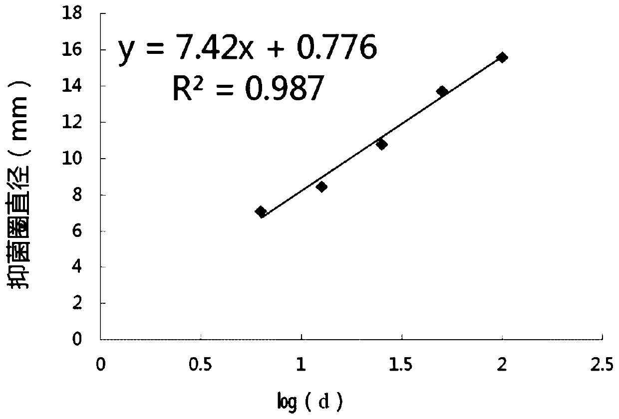 Lactobacillus plantarum with inhibition effect on ETEC, and fermentation product and application thereof