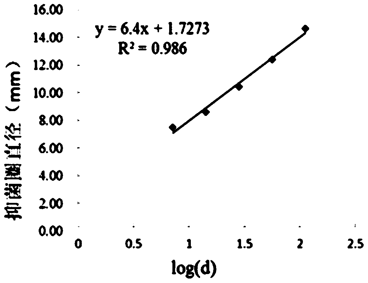 Lactobacillus plantarum with inhibition effect on ETEC, and fermentation product and application thereof