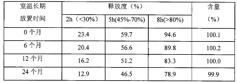 Tramadol hydrochloride osmotic pump controlled release tablet