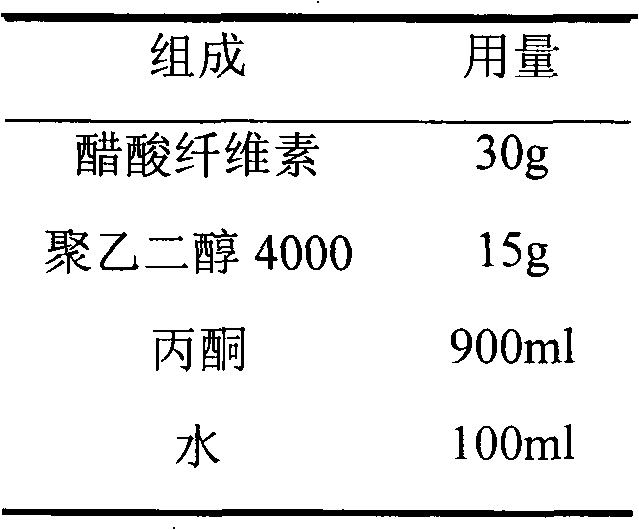 Tramadol hydrochloride osmotic pump controlled release tablet