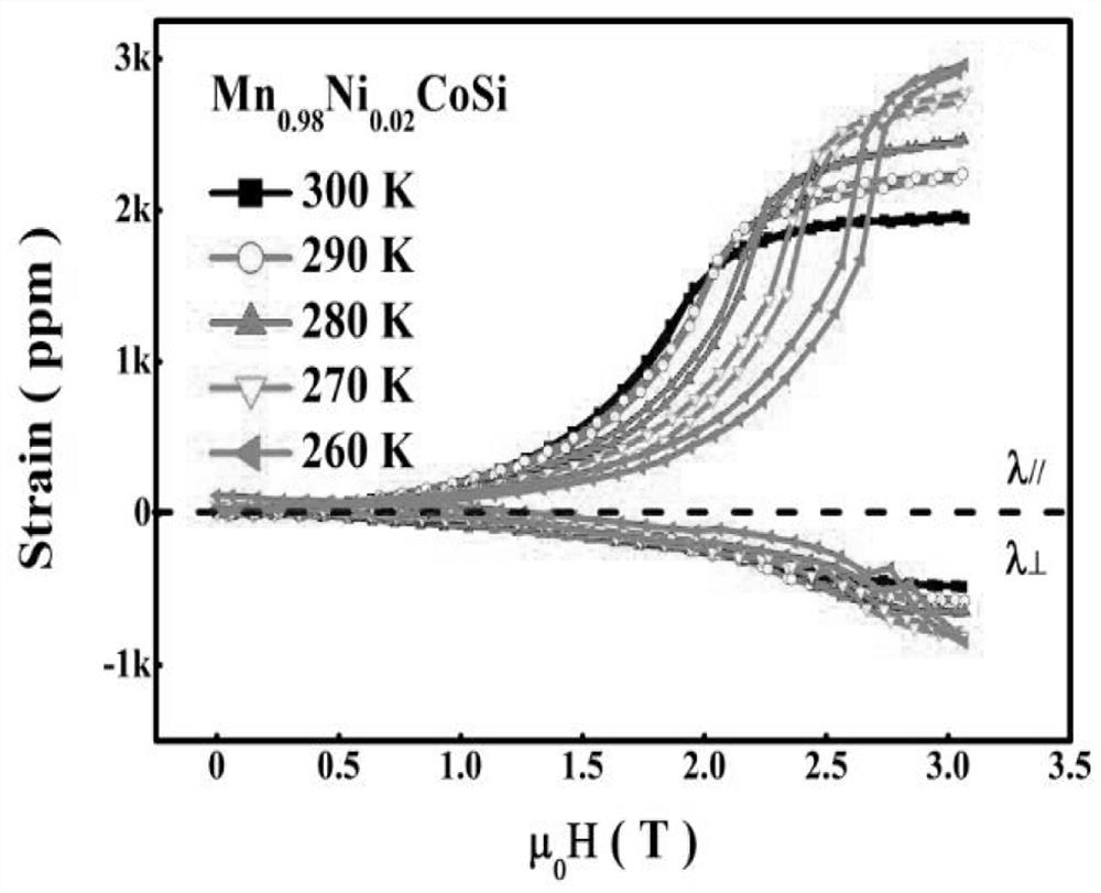 A room temperature magnetostrictive material and preparation method thereof