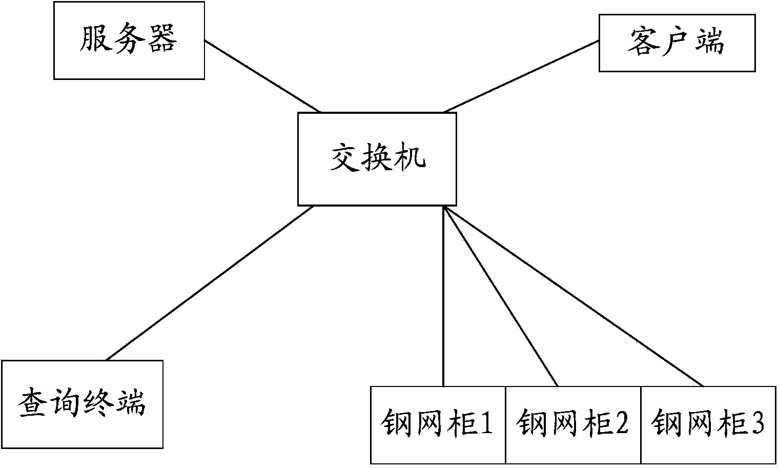 Method for managing steel meshes